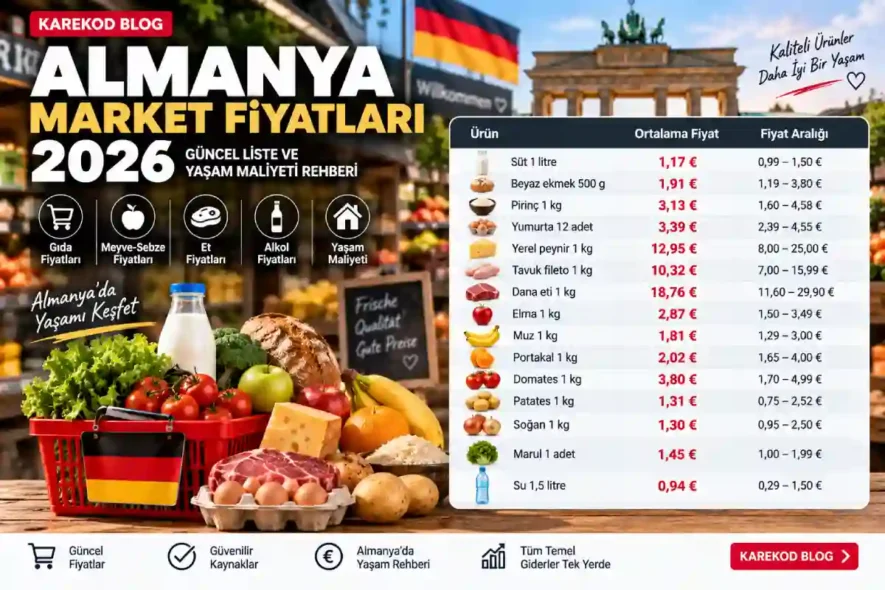 Güncel Almanya Market Fiyatları