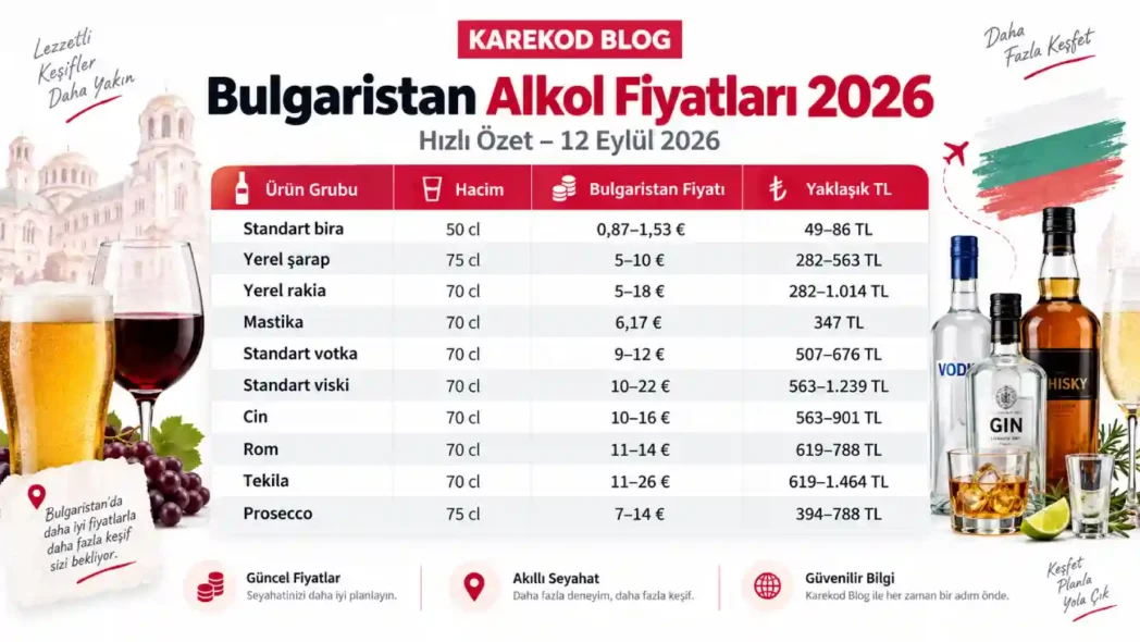 Güncel Bulgaristan Alkol Fiyatları