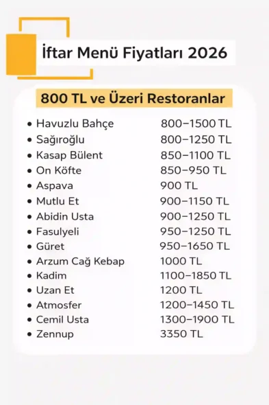 Bursa İftar Menüsü Fiyatları