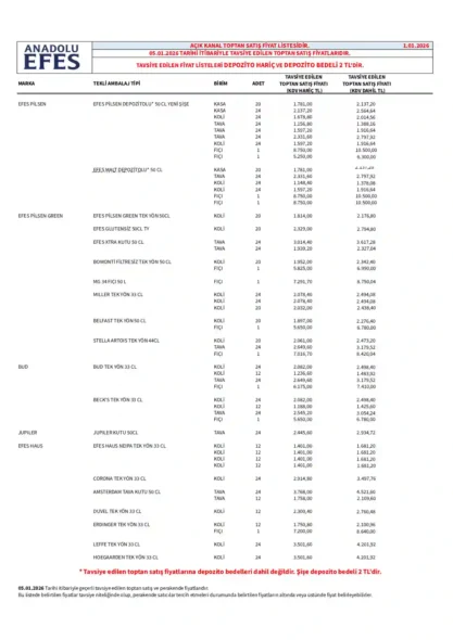 Efes Pilsen Grubu Toptan Satış Fiyat Listesi