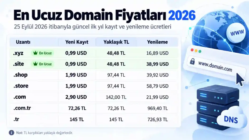 En Ucuz Domain Fiyatları