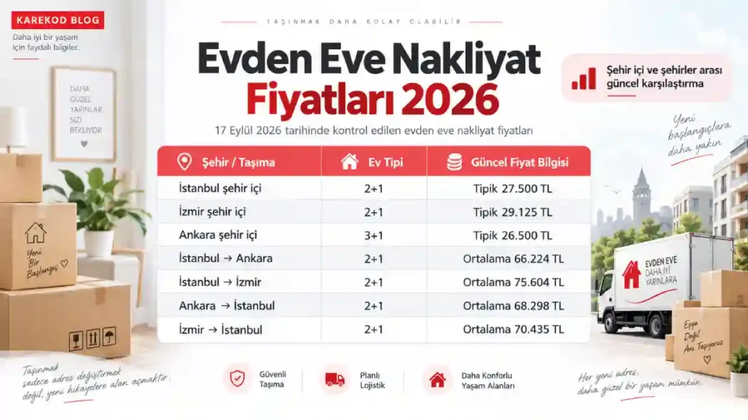 Evden eve nakliyat fiyatları 2026 şehir içi ve şehirler arası karşılaştırması