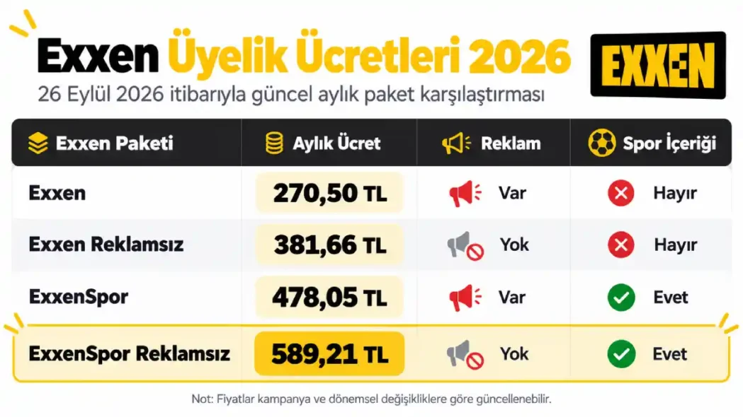 Exxen Üyelik Ücretleri