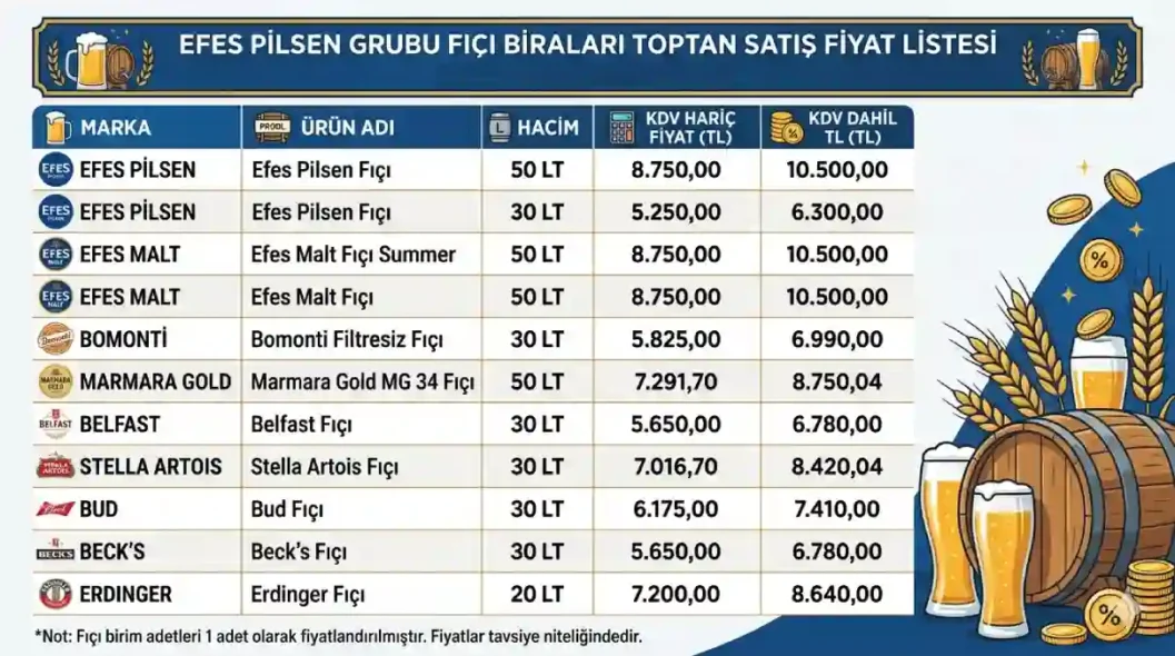 Fıçı Bira Fiyatları