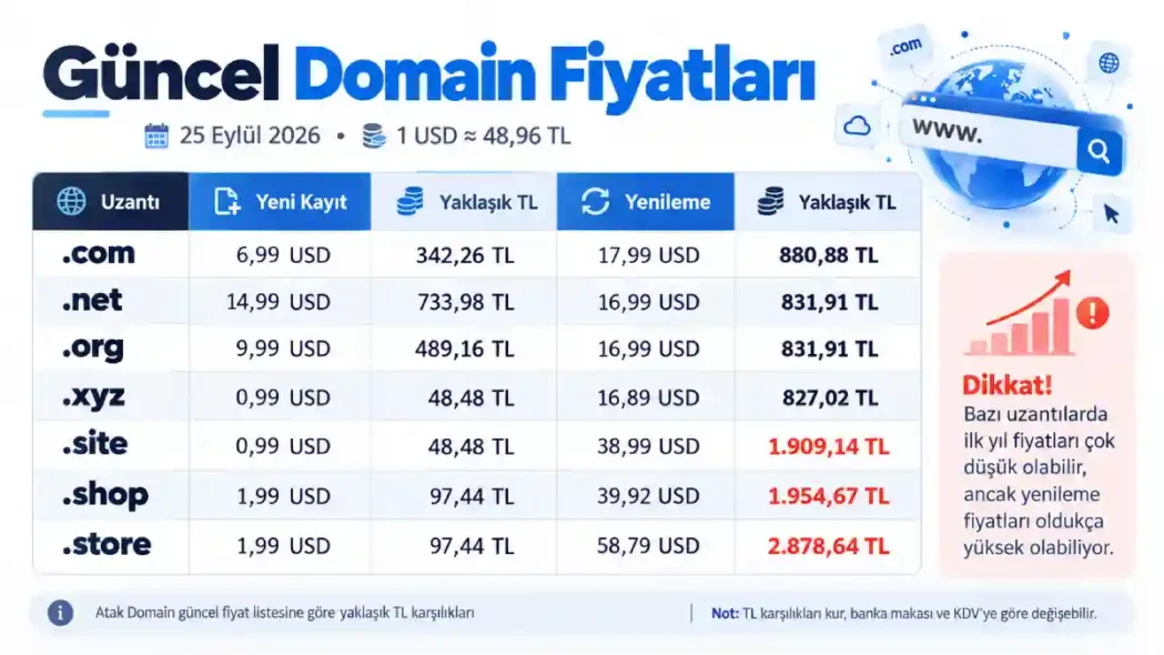 Güncel Domain Fiyatları