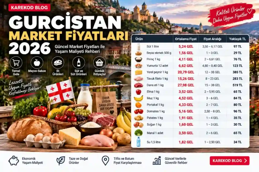 Güncel Gürcistan Market Fiyatları