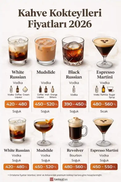 Kahve Kokteylleri Fiyatları