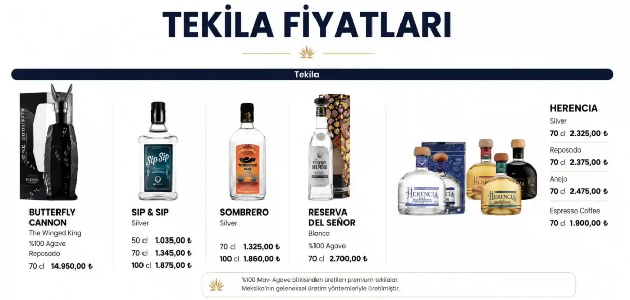 Güncel Tekila Fiyatları