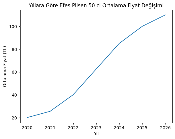 Yıllara Göre Efes Pilsen Bira Fiyatları