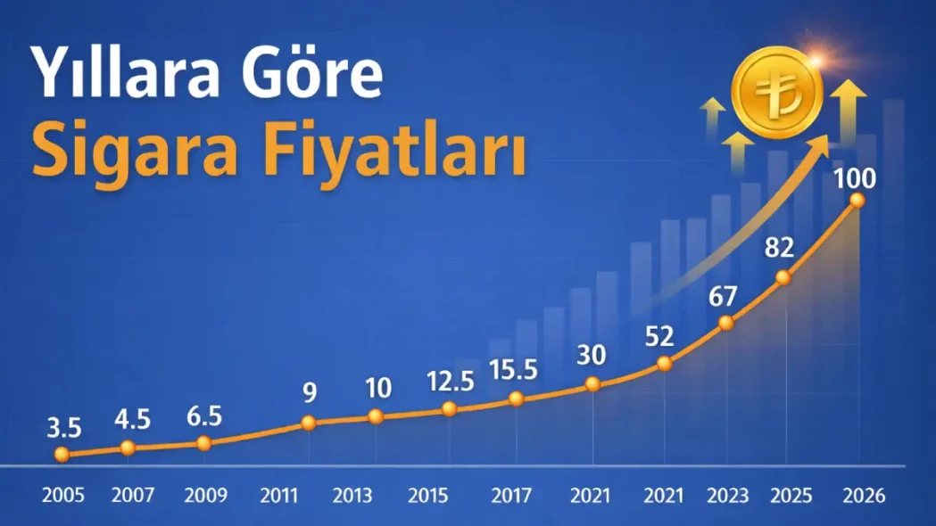 Yıllara Göre Sigara Fiyatları