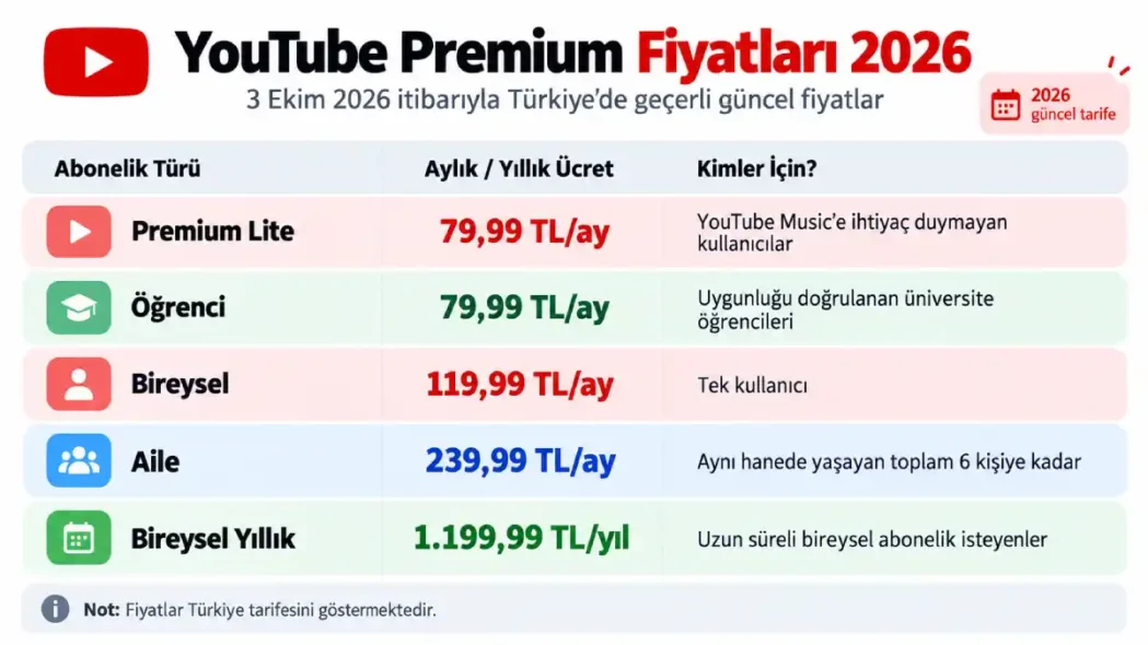 YouTube Premium 2026 Türkiye Fiyatları