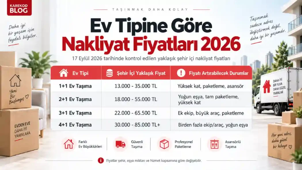 Ev tipine göre nakliyat fiyatları 2026 1+1 2+1 3+1 ve 4+1 karşılaştırması