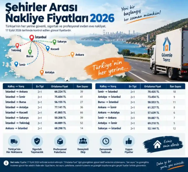 Şehirler Arası Nakliye Fiyatları