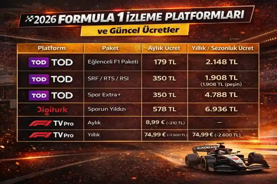 2026 Formula 1 İzleme Platformları