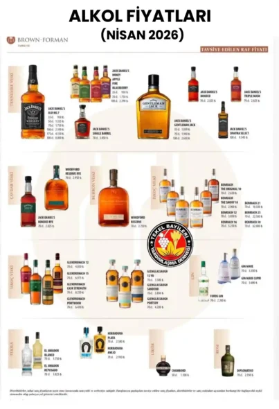 Güncel Alkol Fiyatları