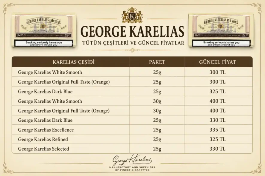Güncel George Karelias Fiyatları