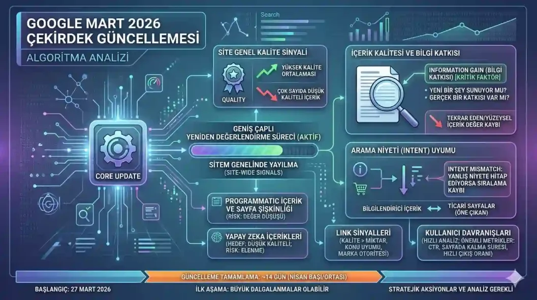 Google Mart 2026 Çekirdek Güncellemesi