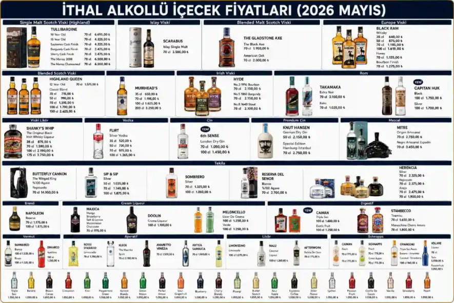 İthal Alkollü İçecek Fiyatları