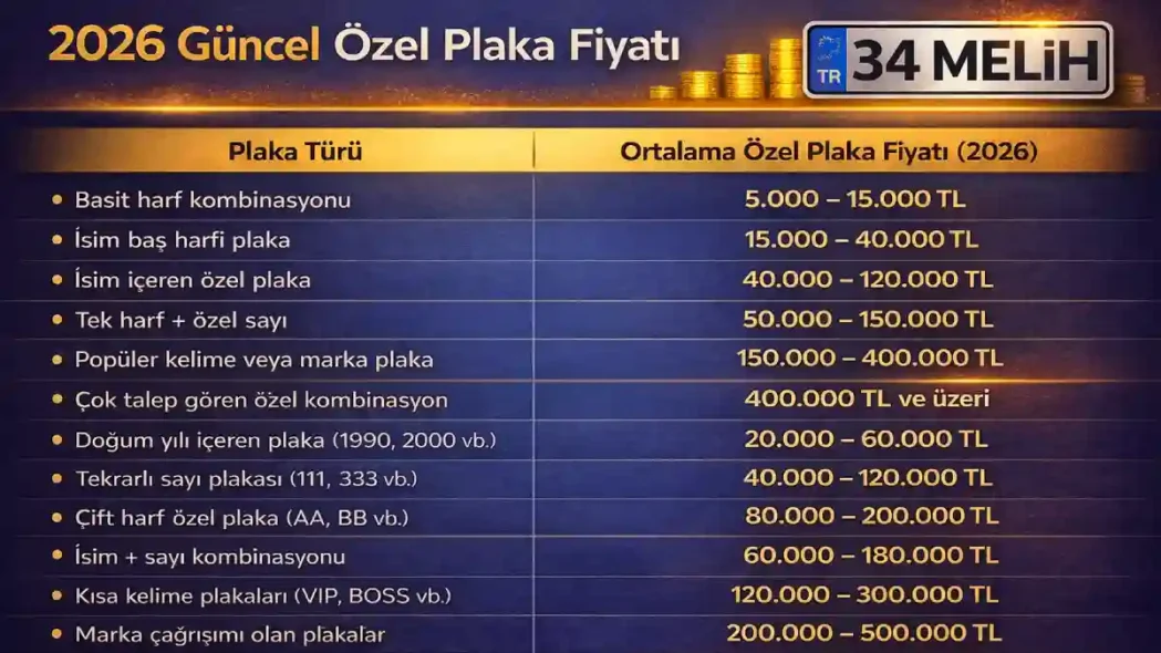 Özel Plaka Fiyatı