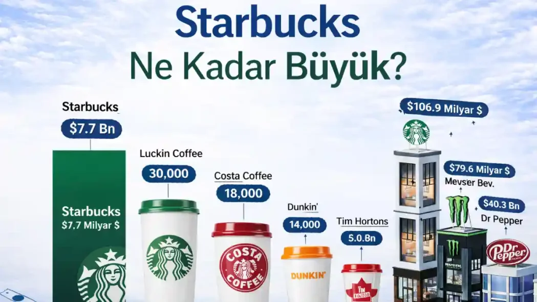 Starbucks Ne Kadar Büyük