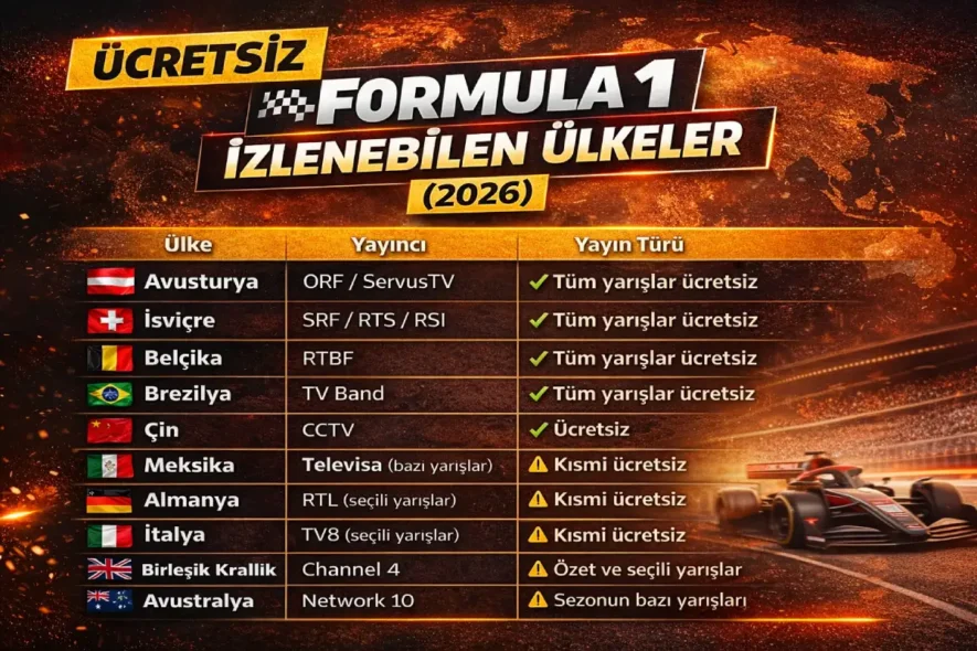 Ücretsiz Formula 1 İzle