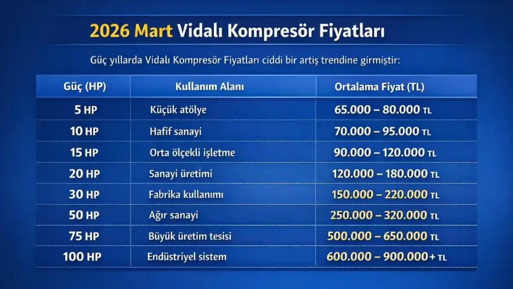 Vidalı Kompresör Fiyatları