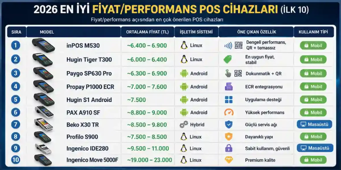 2026 en iyi fiyat_performans POS cihazları