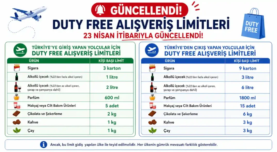 Duty Free Alışveriş Limitleri