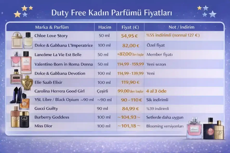 Duty-Free kadın parfüm fiyatları