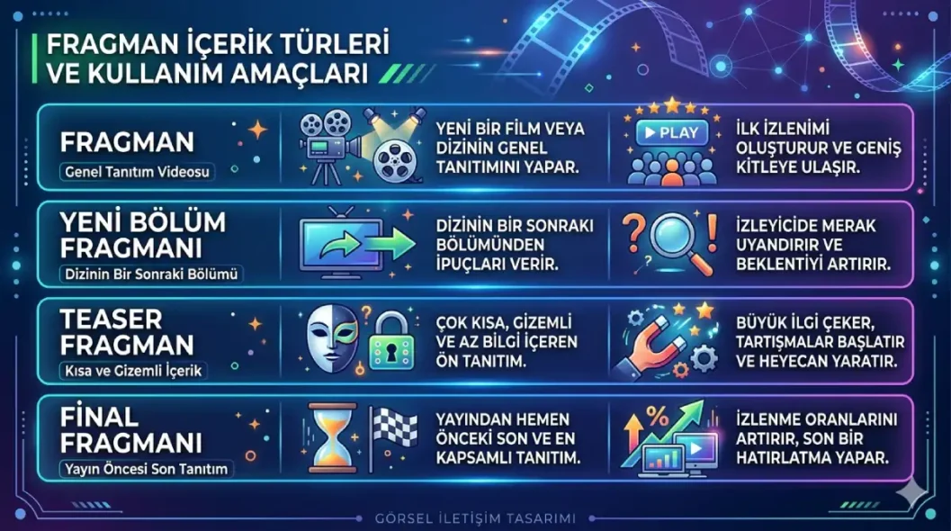 Fragman İçerik Türleri ve Kullanım Amaçları