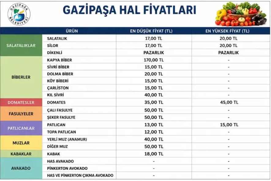 Güncel Gazipaşa Hal Fiyatları
