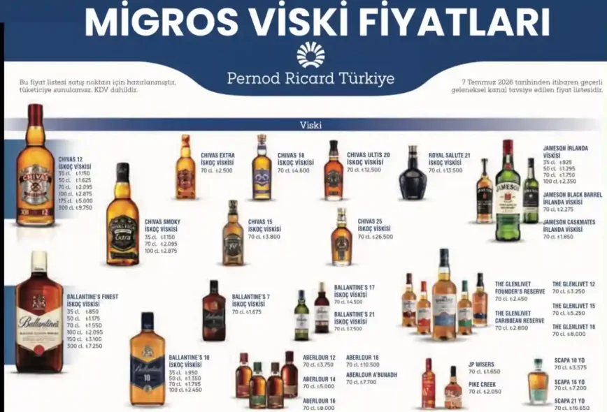 Migros Viski Fiyatları 