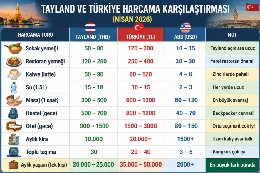 Tayland ve Türkiye maliyet karşılaştırması