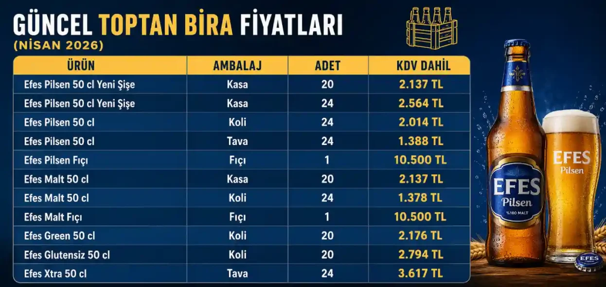 Toptan Bira Fiyatları