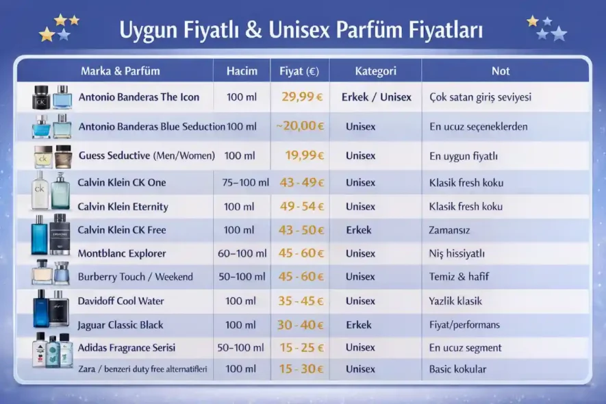 Uygun fiyatlı unisex parfüm tablosu