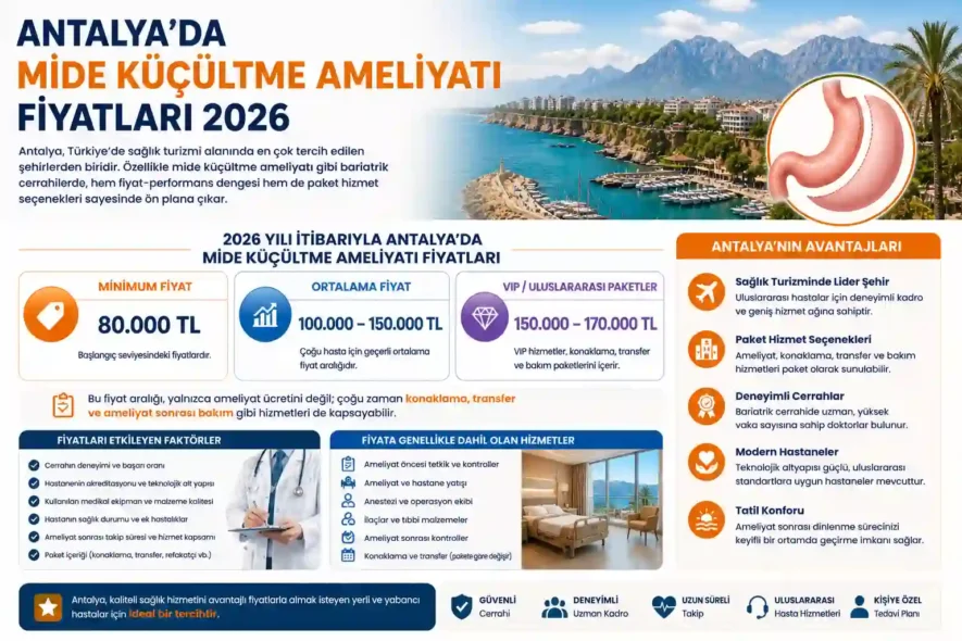 Antalya’da Mide Küçültme Ameliyatı Fiyatları