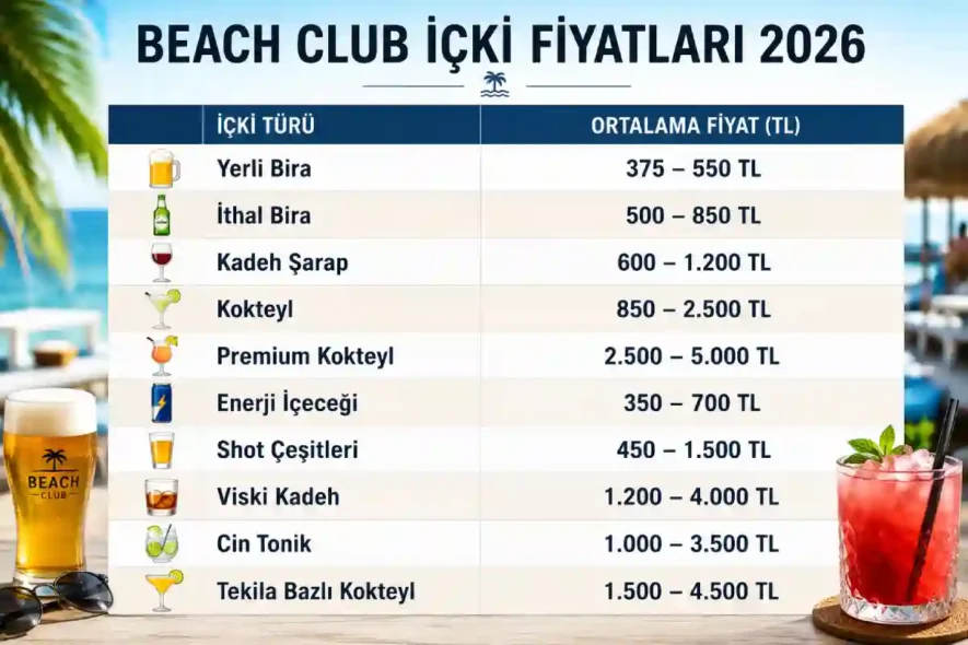 Beach Club İçki Fiyatları