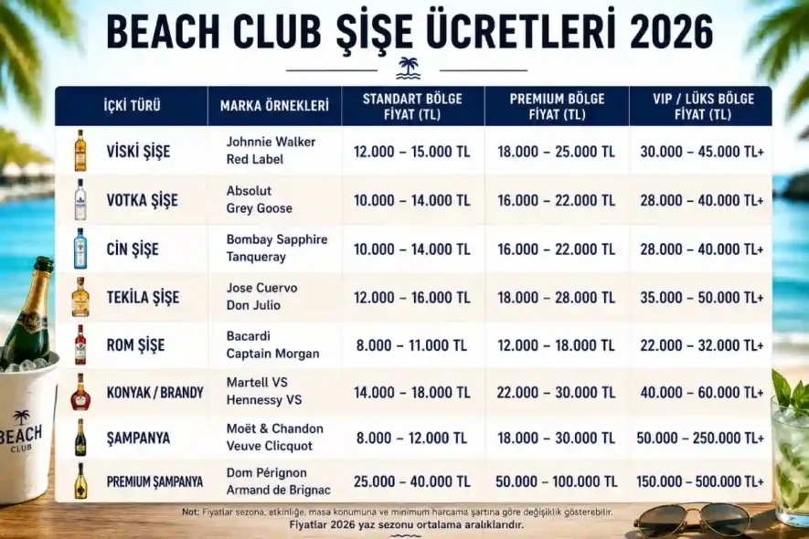 Beach Club Şişe Ücretleri