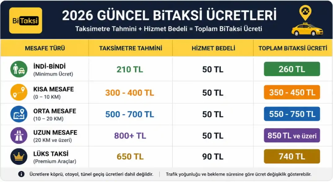 BiTaksi ücretleri 2026