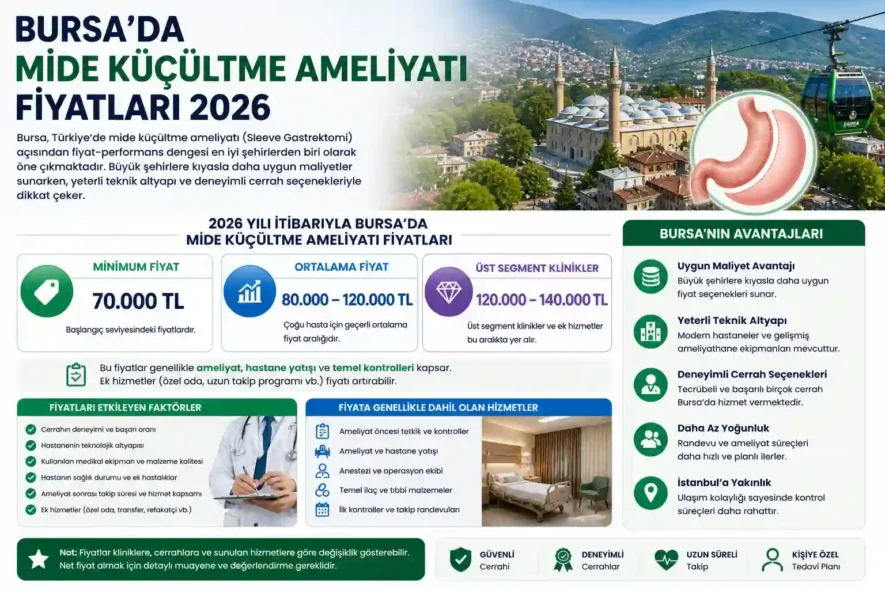 Bursa’da Mide Küçültme Ameliyatı Fiyatları 2026