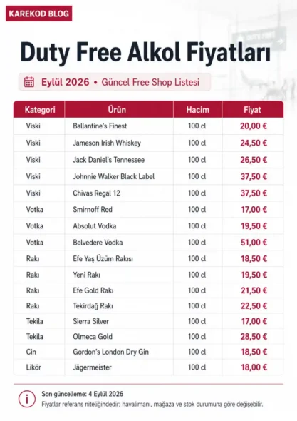 Duty Free Shop Alkol Fiyatları