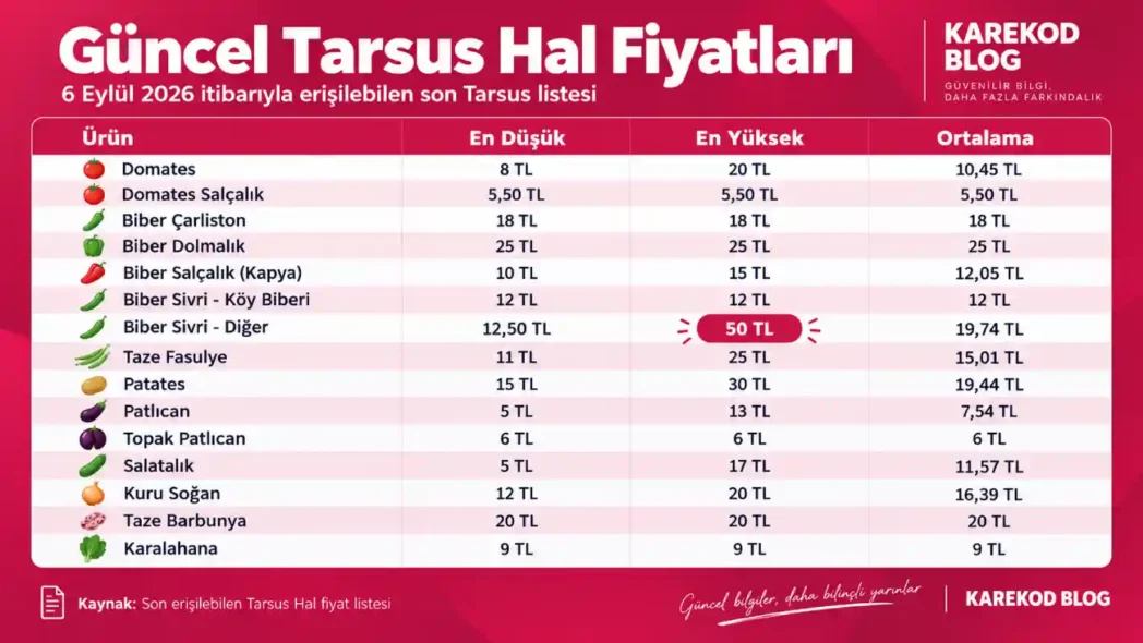Güncel Tarsus Hal Fiyatları