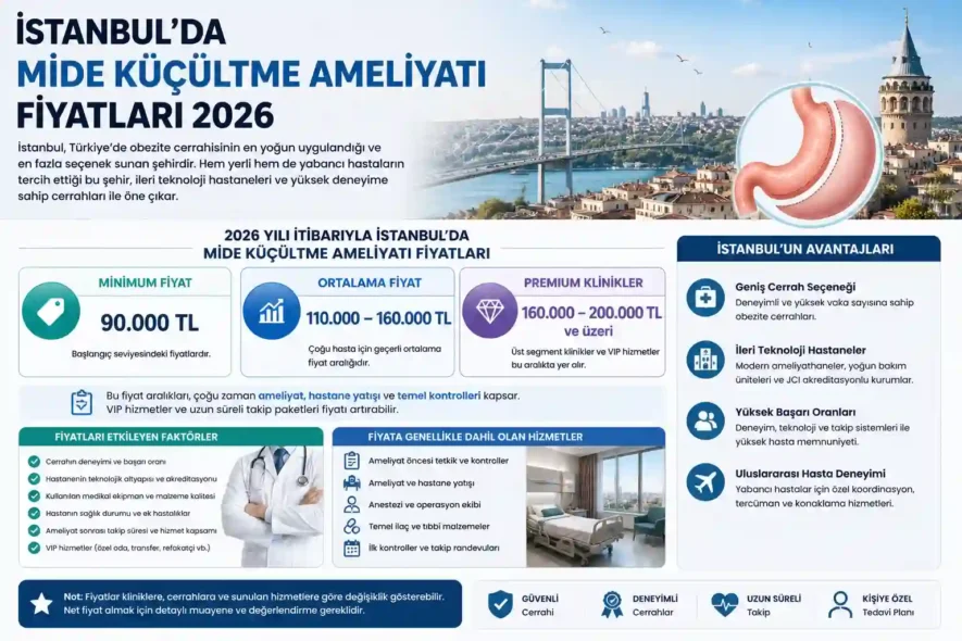 İstanbul’da Mide Küçültme Ameliyatı Fiyatları