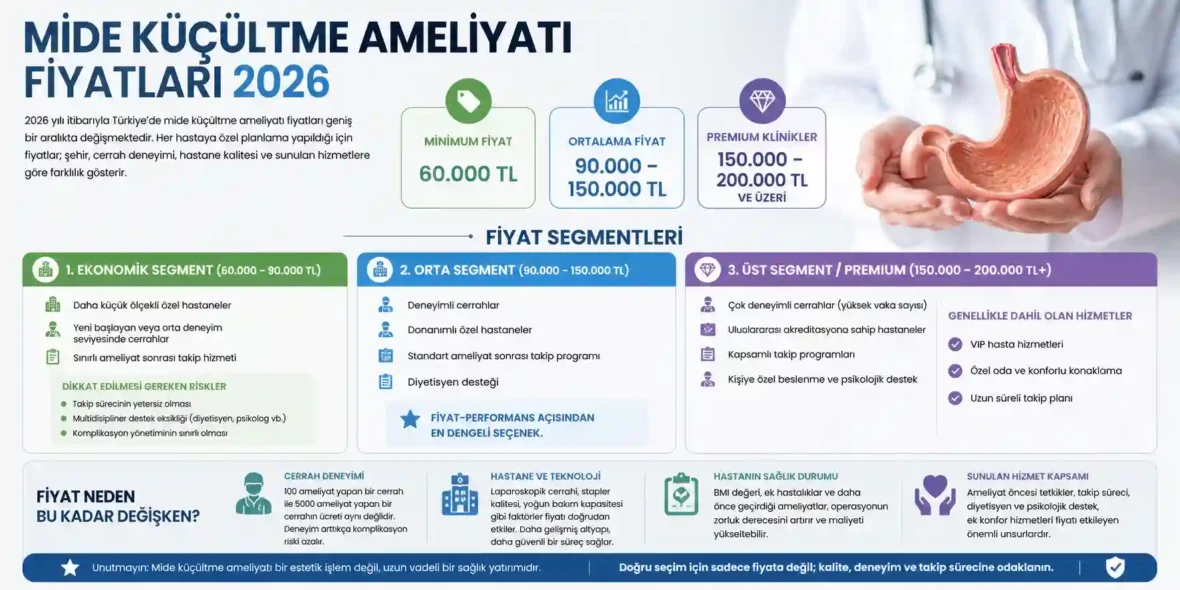 Mide Küçültme Ameliyatı Fiyatları