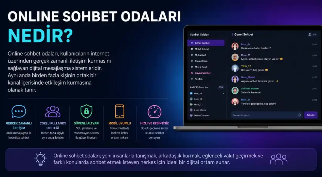 Online Sohbet Odaları Nedir?