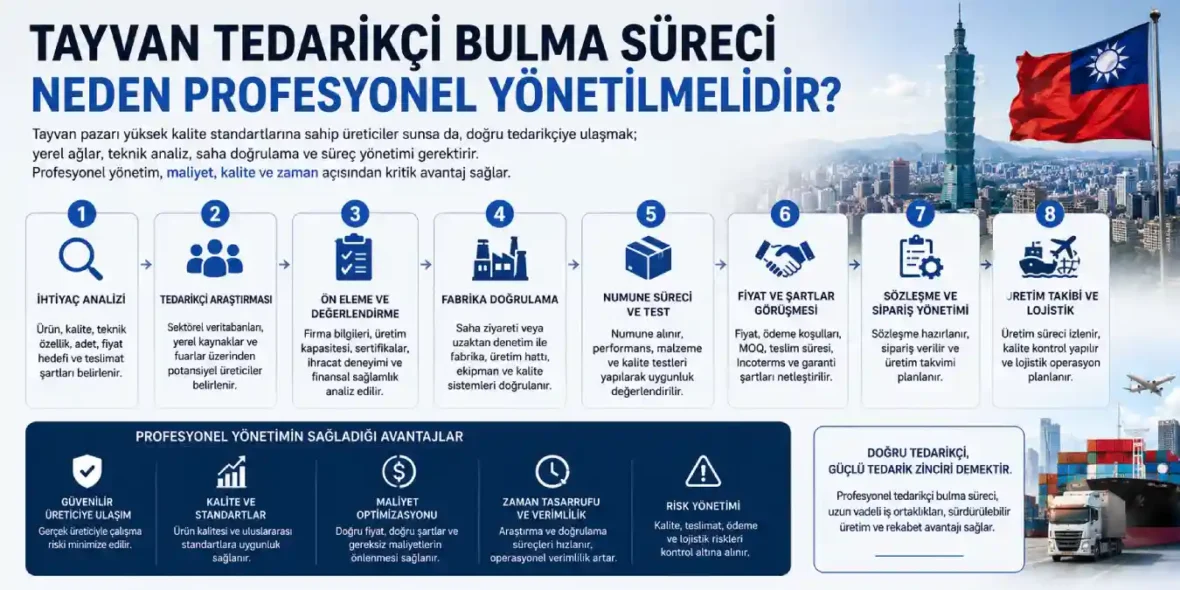 Tayvan Tedarikçi Bulma Süreci Neden Profesyonel Yönetilmelidir?
