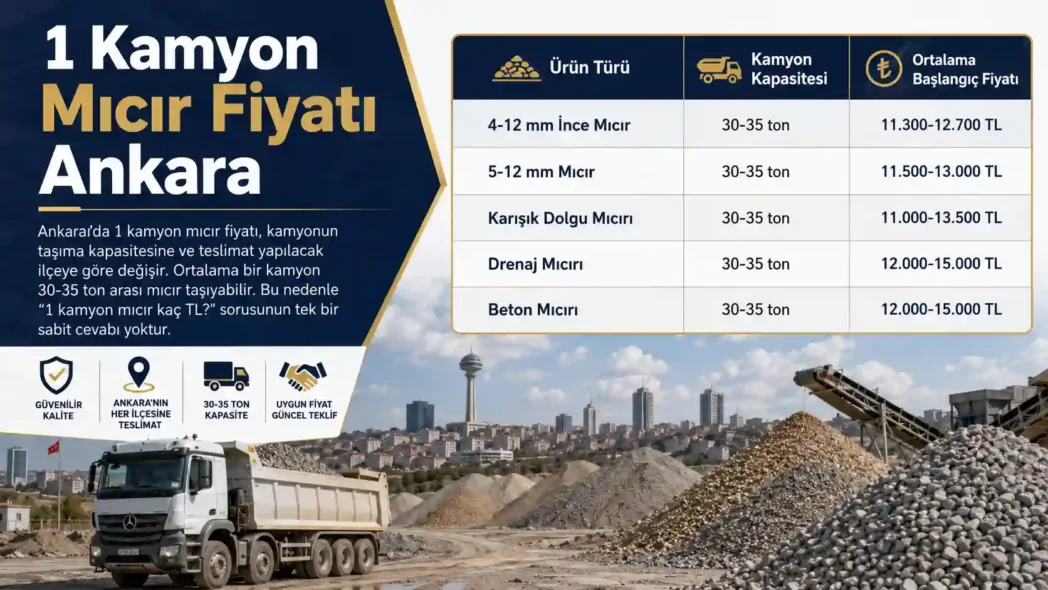 1 Kamyon Mıcır Fiyatı Ankara