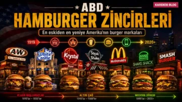 ABD Hamburger zincirleri