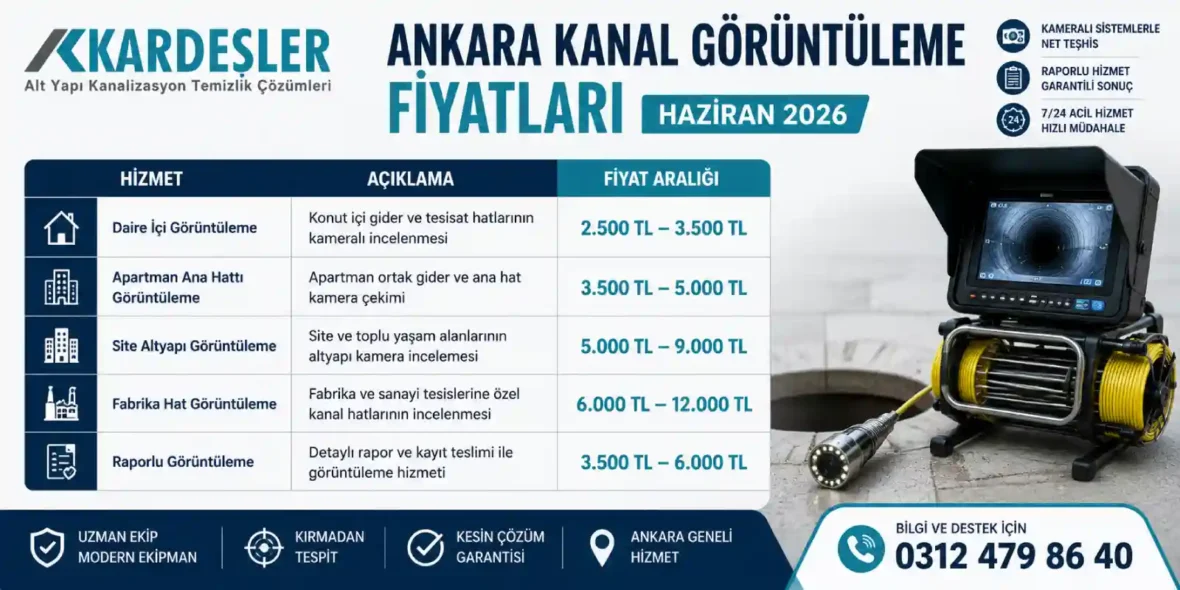 Ankara Kanal Görüntüleme Fiyatları