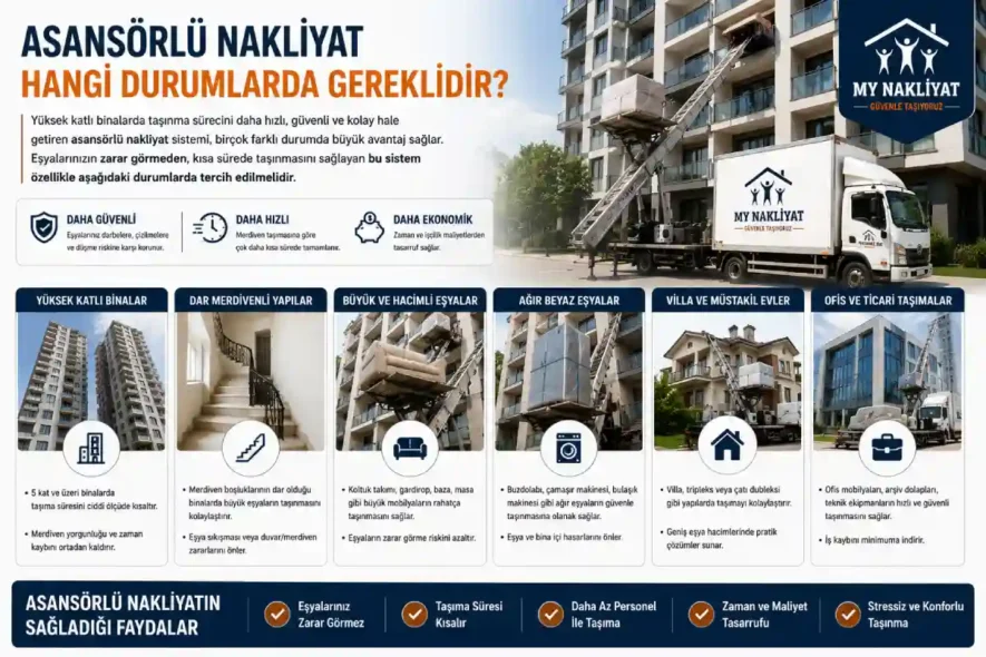 Asansörlü Nakliyat Hangi Durumlarda Gereklidir?